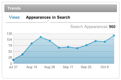 Appearances in Search